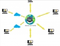 Phần mềm kế toán online