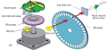 Nguyên lý hoạt động của Encoder thang máy