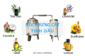 MÁY CHƯNG CẤT TINH DẦU KHÁNG KHUẨN CHO MÙA DỊCH BỆNH