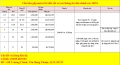 đất thổ cư Hóc Môn giá rẻ 900.000đ/m2