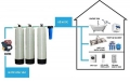 Chế độ lọc nước của thiết bị máy lọc nước uống tại vòi