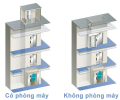 Thang máy chung cư mini ngày nay được Khách hàng lắp đặt khá phổ biến