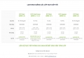 Mở lớp IELTS tại gò vấp tháng 12 năm  2020